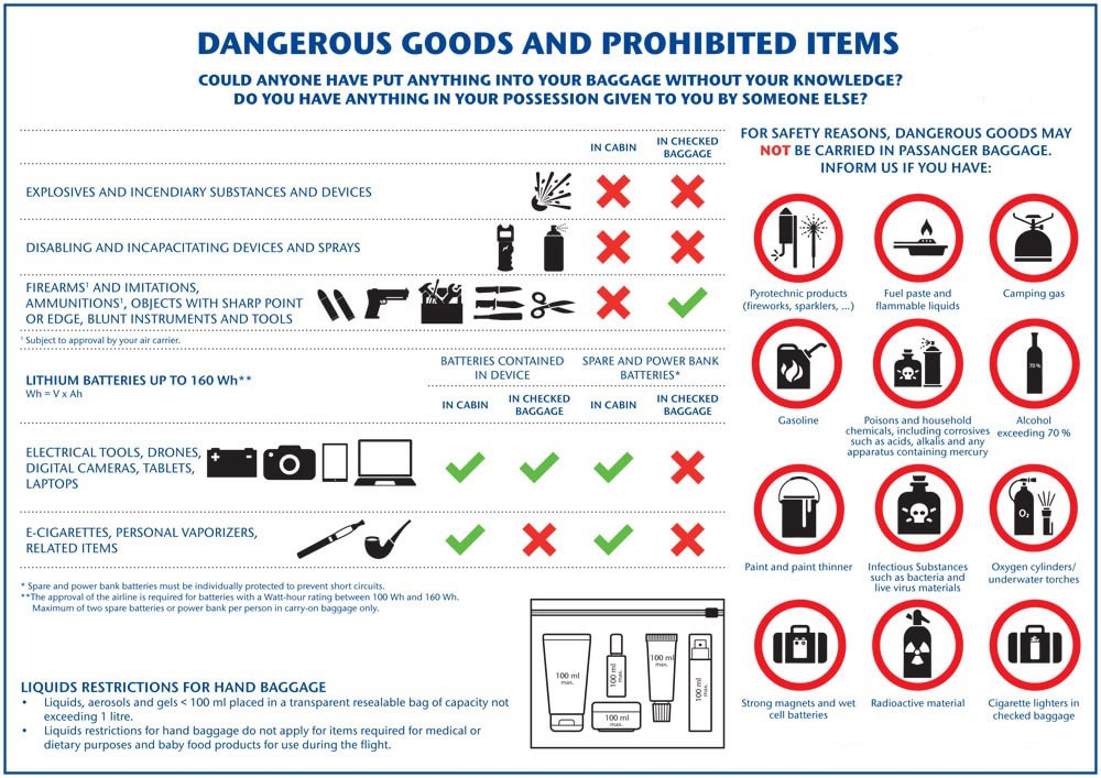 Liste des produits, articles et marchandises dangereux ou interdits dans les bagages enregistrés en soute ou en cabine lors des voyages en avion. 